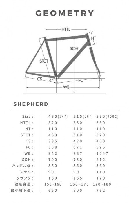 shepherd geometry
